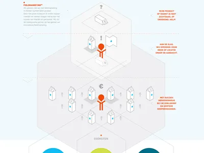 Infographic about fieldmarketing data visualisation graphic infographic