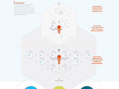 Infographic about fieldmarketing data visualisation graphic infographic