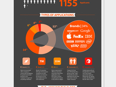 Working on some new info graphics... (In development 6) bar chart blue chart info graphics infographics orange