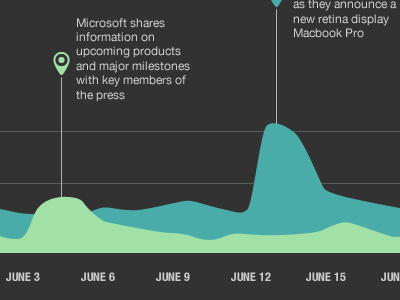 Volume graph graph infographic