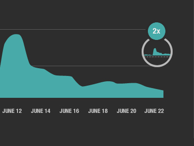 Changing Scale graph infographic