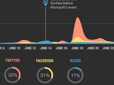 Sources graph infographic