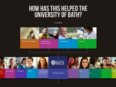 AD Case Study for Bath Uni