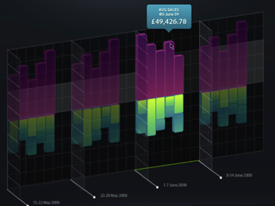 3D timeline black iconography infographic timeline ui ui design