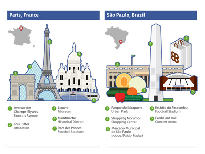 Social Landmarks By City check ins facebook infographic social media tech world