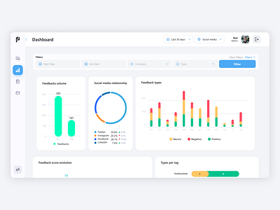 Web Application - UX/UI Design avatar button design figma graphs light theme ui ui components user experience user interface ux ux ui design wireframe