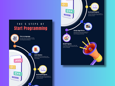 Infographic- Steps of Start Programming branding canva charts design flowchart graphic design infographic programming