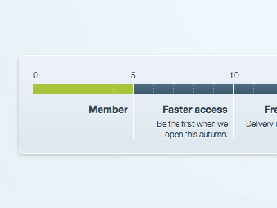 Levels - Points gauge gauge levels points progress progress bar ui