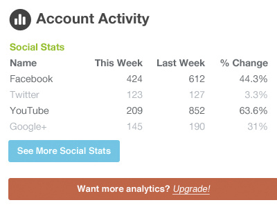 Analytics analytics social stats ui design