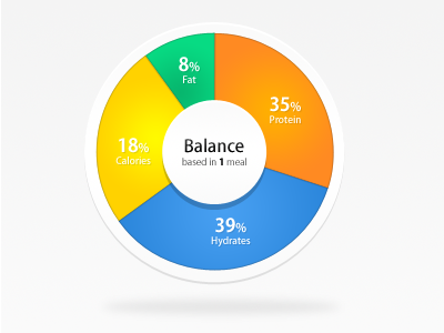 iOS App fitness app food diary graph ios app iphone mobile application mobile design