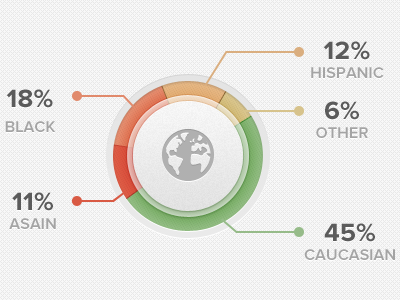 Infographic analysis circle data info infograph infographic infographics