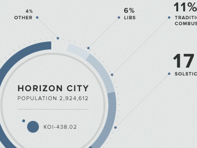 Prometheus - Weyland Industries Infographic chart data visualization graph illustration infographic movie prometheus