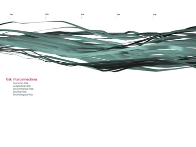 Riskscape data visualization infographic