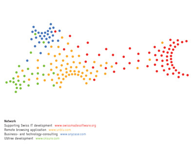 Network data visualization infographic