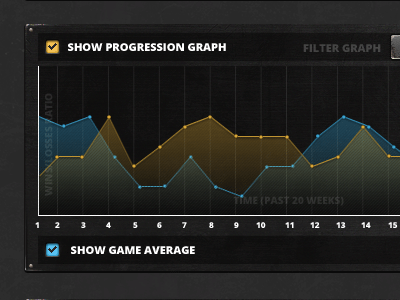 Graph graph statistics stats