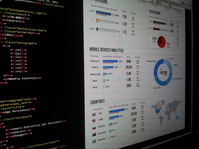 Analytics Dashboard analytics dashboard graphs