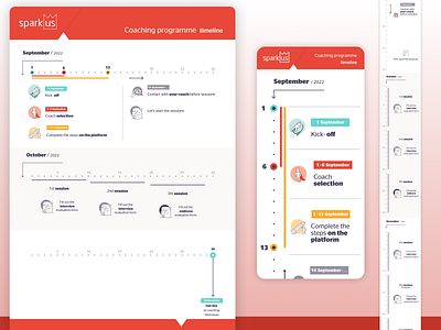 web & mobile coaching programme timeline design design timeline ui ux