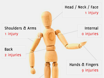 Injury Dummy for 2012 clean client demonstration dummy examples injury simple