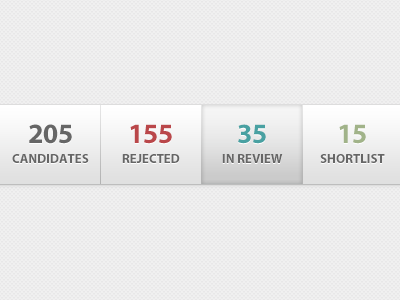 Header Stats header selected stats tabs