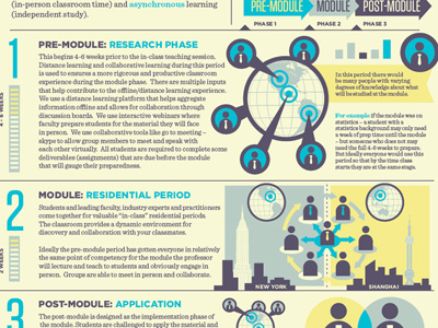 More Info Graphic Fun business analytics data visulaization design illustration info grphics type