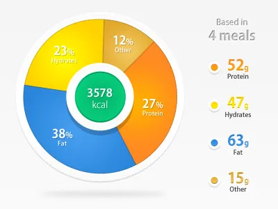 Graph fitness app food diary graph ios app iphone mobile application mobile design