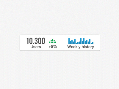 Weekly users growth analytics arrows dashboard graphs users