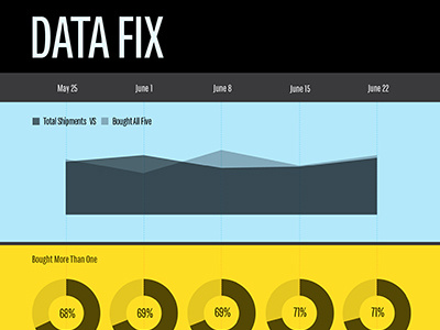 Mocking Data mockups