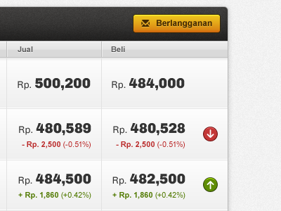 CekEmas Redesign button data interface table texture