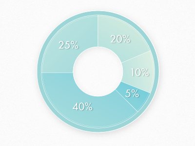 Pie Graph chart graph infographic pie pie graph widget