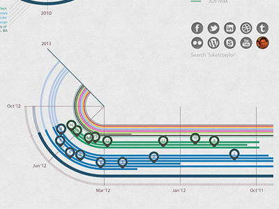 Luke Taylor CV Infographic 2 chronology curriculum vitae cv graph infographic line resume time