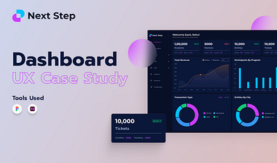 Dashboard UX Case Study case study dashboar dashboard case study ui ux ux case study