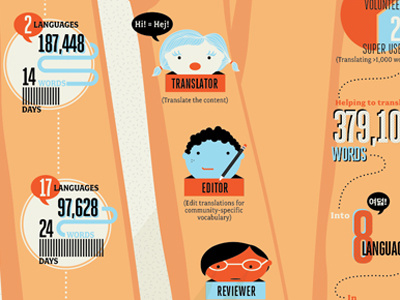 Infographic-in-progress design illustration info graphic