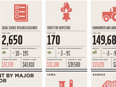 U.S. Jobs Infographic infographic