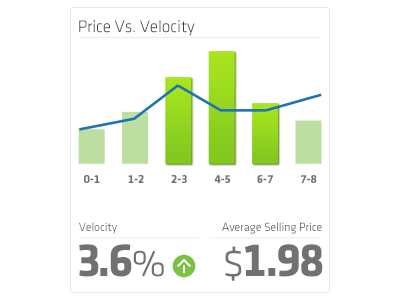 Metrics analytic graphs metrics reporting ui