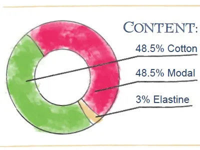 KP MacLane Infographic graph luxury brand painting pastel pie chart watercolors wholesale form