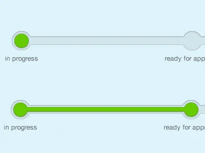 Step by Step hubspot progress steps