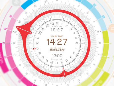 Sleeplag biorhythm clock freelancer sleep