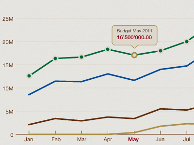 Graph app graph ipad