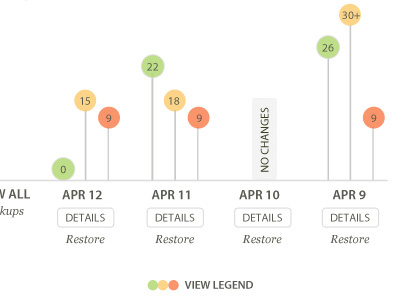 File Change - Chart chart infographic
