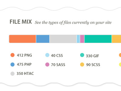 File Mix - Chart chart file size progress bar waves