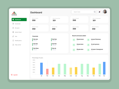 Dashboard - Central Hub for Services & Updates admin ads analysis cards computer control dashboad governate help laptop logout manage news report search service ui users