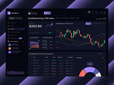 SpendSync - Crypto Dashboard bitcoin crypto crypto dashboard dark theme dashboard design fintech ui ux ux design web app