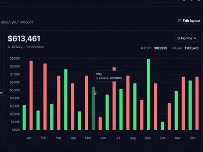 Bar Chart Tooltip · Koala UI bar chart bar graph chart dashboard design system graph hover koala product saas theme tooltip ui ui design ui kit