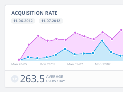 Chart panel blue chart purple ui web app