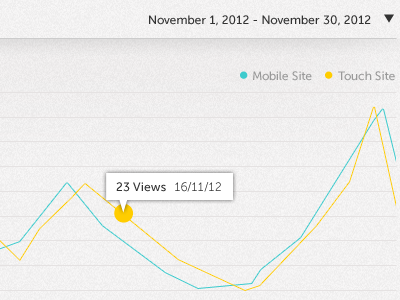 Site Analytics analytics graphs information design