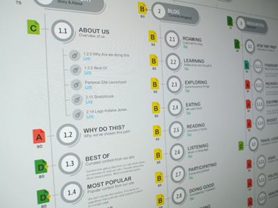 Sitemap data design flow ia organization screen site map sitemap user