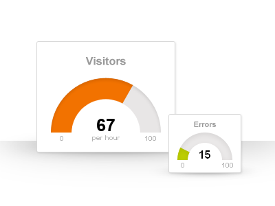 A gauge - no less, no more. clean dashboard gauge key indicators meter performance simple