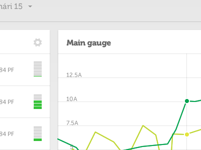 Etactica charts charts load widgets