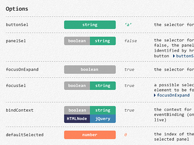 Options Types - JavaScript Documentation documentation javascript ui ux