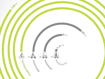 know how many km you can go with 1 € 1€ chipbike electric bike icons infographics kit lisboa portugal